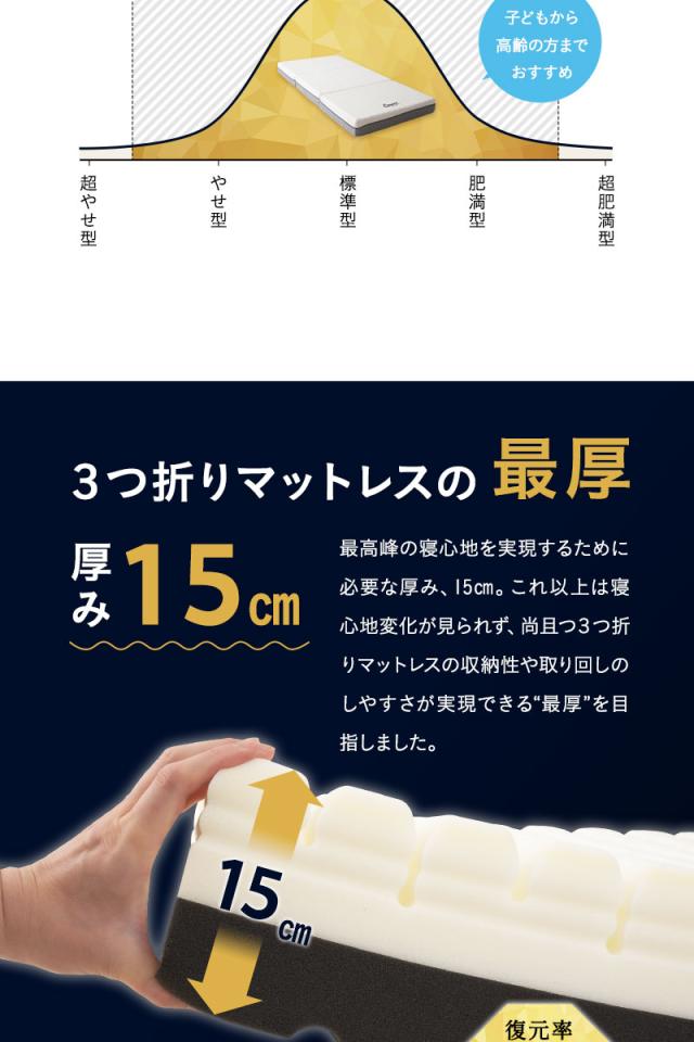 プレミアムマットレス シングル 3層構造 三つ折り 折りたたみ 極厚 最厚 15cm 高反発 ウレタン 体圧分散 3つ折りマットレスの最高峰
