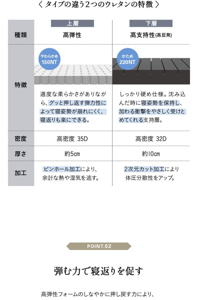 ロイヤル ノンコイルマットレス シングル 2層構造 極厚 最厚 15cm 高弾性 高反発 ウレタン 体圧分散 ROYAL