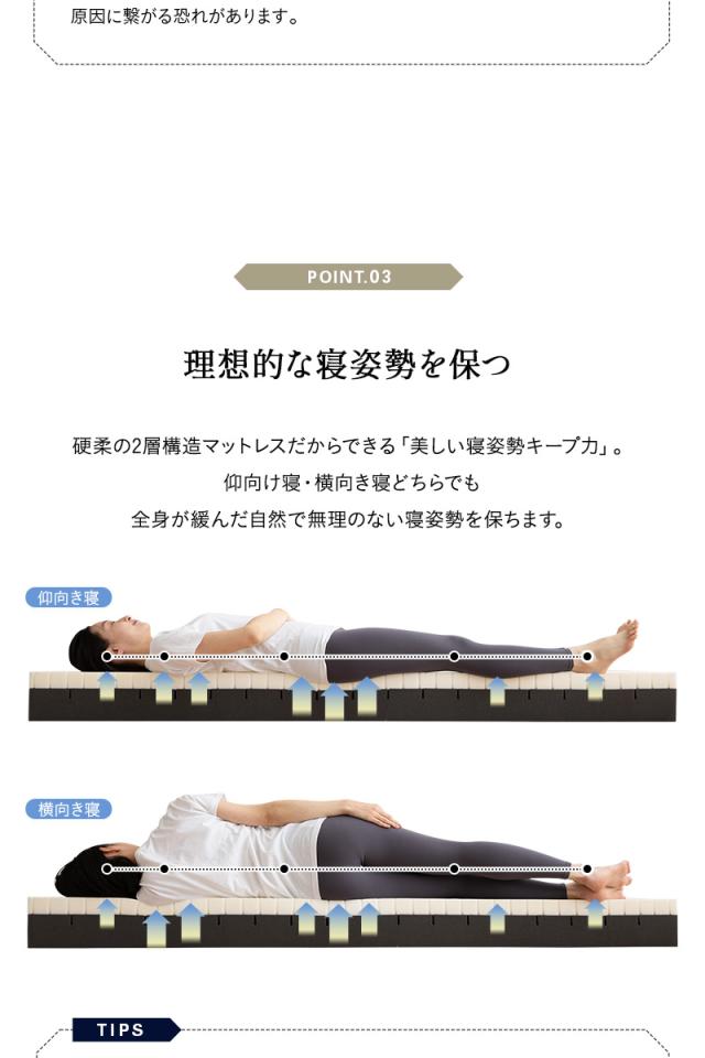 ロイヤル ノンコイルマットレス シングル 2層構造 極厚 最厚 15cm 高弾性 高反発 ウレタン 体圧分散 ROYAL