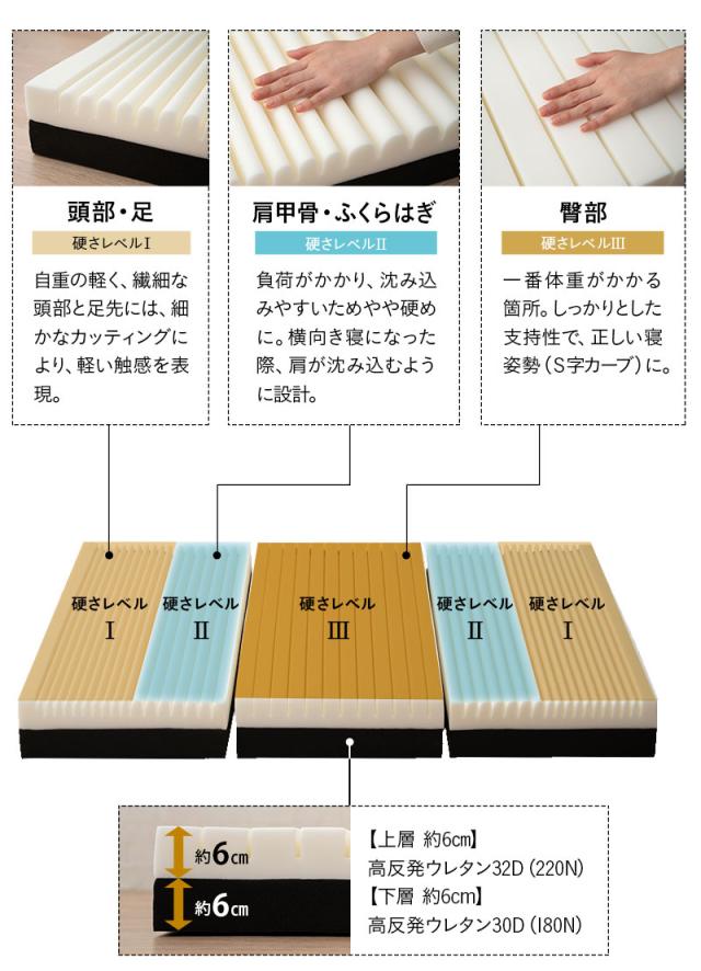 グランドマットレス マットレス ダブル 三つ折り 折りたたみ 極厚 高反発 ウレタン かため GRAND