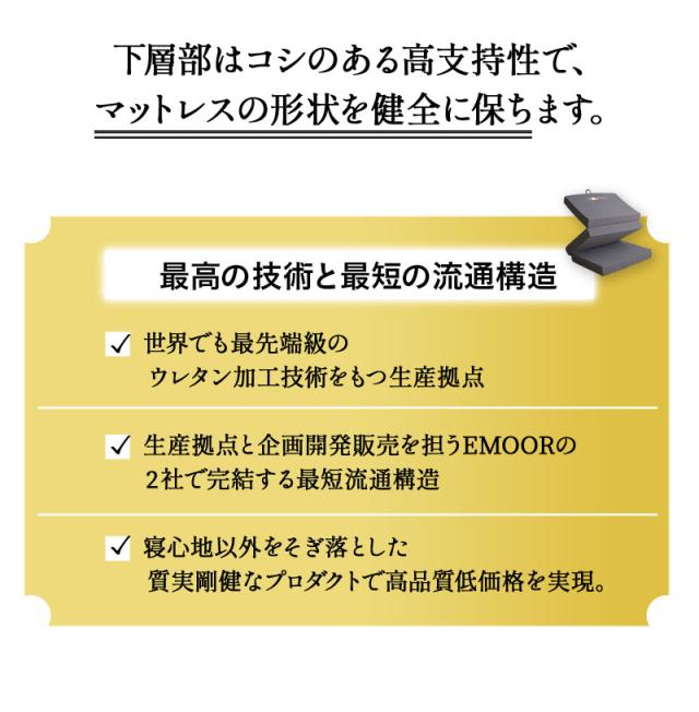 グランドマットレス マットレス ダブル 三つ折り 折りたたみ 極厚 高反発 ウレタン かため GRAND