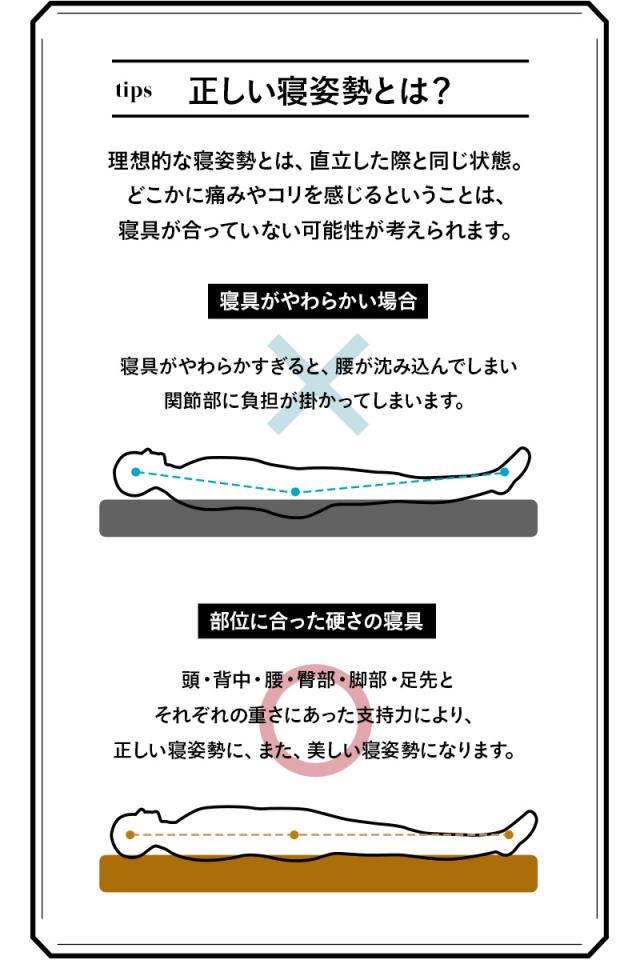 グランドマットレス マットレス ダブル 三つ折り 折りたたみ 極厚 高反発 ウレタン かため GRAND