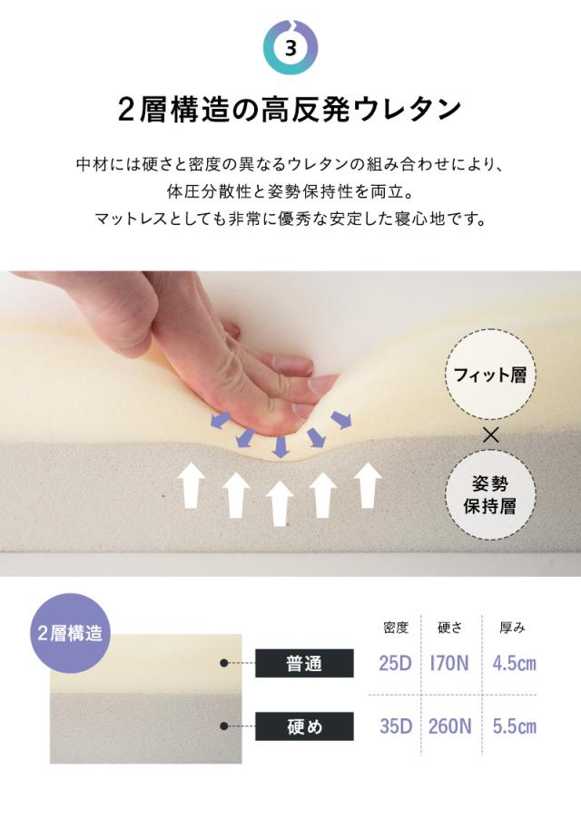 トランスフォーム マットレス シングル ソファ カウチ 4WAY 三つ折り 折りたたみ 極厚 高反発 ウレタン TRANSFORM