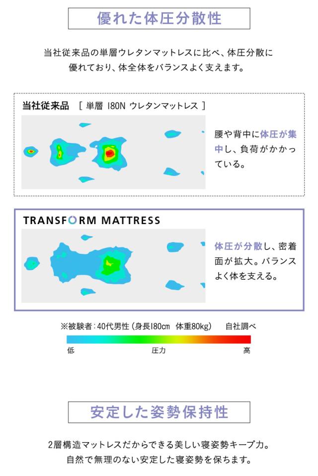 トランスフォーム マットレス シングル ソファ カウチ 4WAY 三つ折り 折りたたみ 極厚 高反発 ウレタン TRANSFORM