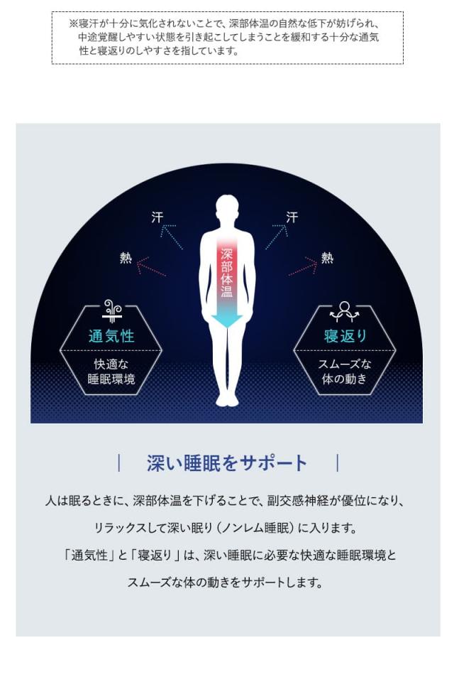 3D構造体 三つ折りマットレス デラックス シングル ファイバー 丸洗い 通気性抜群 寝返りサポート 3D-MAT-DX