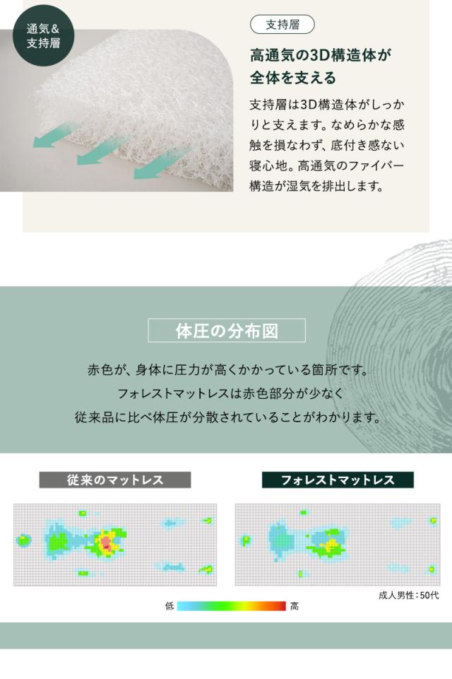 フォレストマットレス シングル 3層構造 極厚 15cm 高反発 ウレタン 三つ折り 折りたたみ 寝心地をカスタマイズ可能 FOREST
