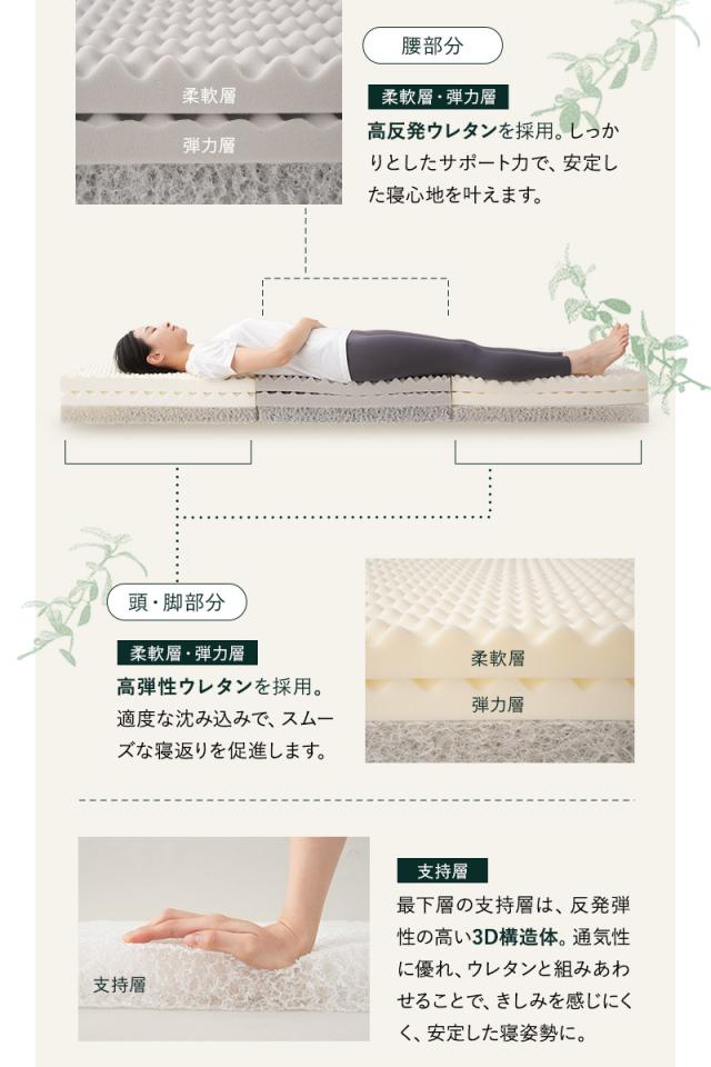 フォレストマットレス シングル 3層構造 極厚 15cm 高反発 ウレタン 三つ折り 折りたたみ 寝心地をカスタマイズ可能 FOREST