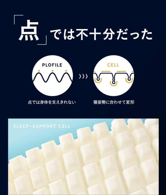 プレミアムマットレス コンパクトマットレス コンパクトショート 折りたたみ 極厚15cm ウレタン ごろ寝 3つ折りマットレスの最高峰 PREMIUM