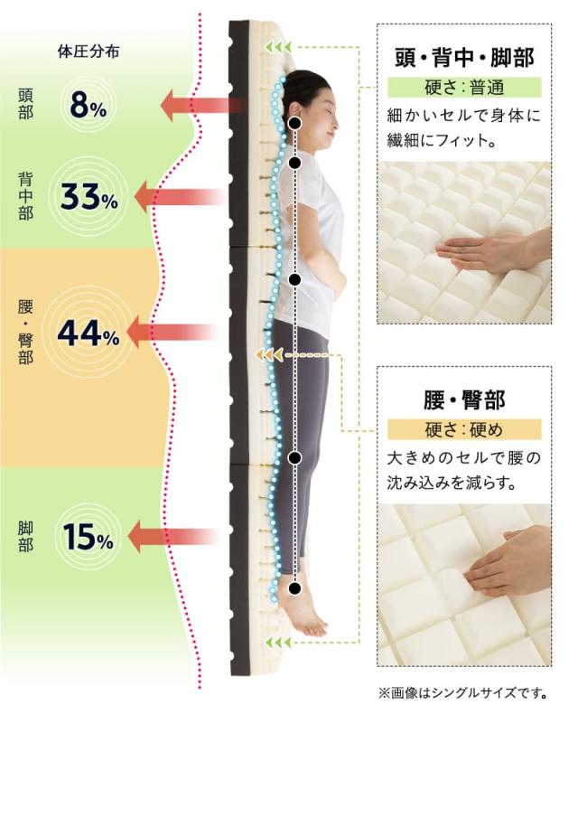 プレミアムマットレス コンパクトマットレス コンパクトショート 折りたたみ 極厚15cm ウレタン ごろ寝 3つ折りマットレスの最高峰 PREMIUM