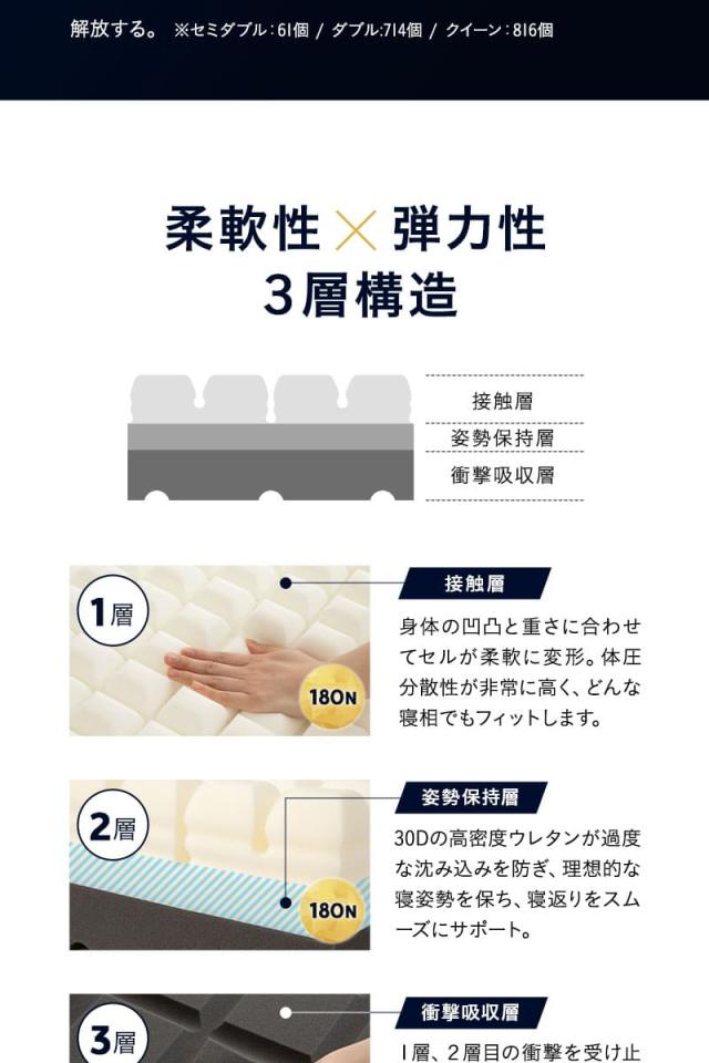 プレミアムマットレス 3層構造 三つ折り 折りたたみ 極厚 高反発 PREMIUM