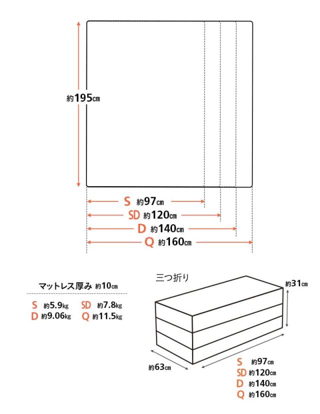 エムールサポートマットレス 高反発 マットレス シングル セミダブル ダブル クイーン 三つ折り 極厚 10cm 体圧分散