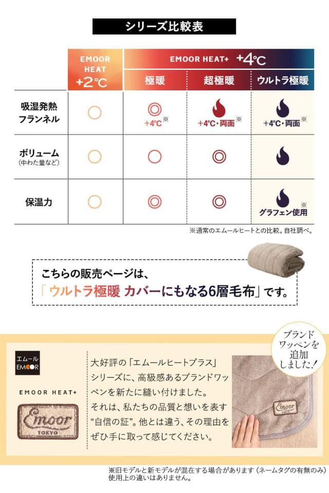 カバーにもなる6層毛布 ブランケット 布団カバー シングル ウルトラ極暖 +4℃ 吸湿発熱 グラフェン あったか 冬用 防寒 HEAT plus