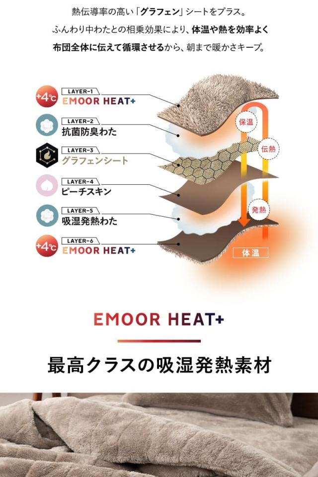 カバーにもなる6層毛布 ブランケット 布団カバー シングル ウルトラ極暖 +4℃ 吸湿発熱 グラフェン あったか 冬用 防寒 HEAT plus