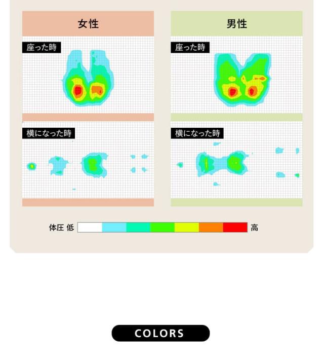 ローソファ 幅150cm 3人掛け 4人掛け ゆったりサイズ バックレスト付き 寝るソファ CLARIDAD