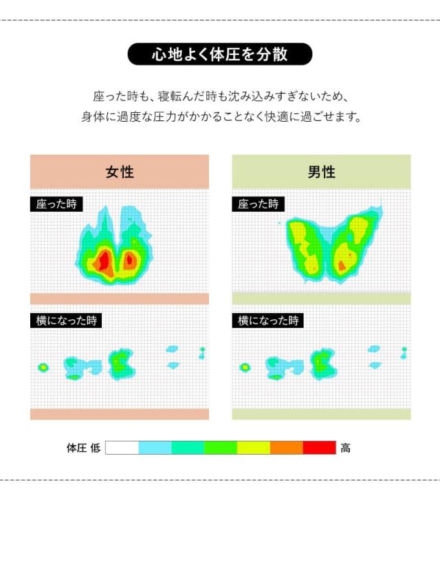 フロアソファ ローソファ 幅266cm 4人掛け 3人掛け ゆったりサイズ クッション付き 寝るソファ LUNAS