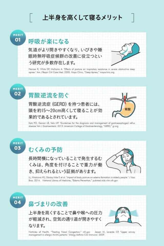 傾斜枕 足枕 背あて 姿勢安定 体位変換 体位保持 床ずれ防止 介護 リハビリ 高齢者