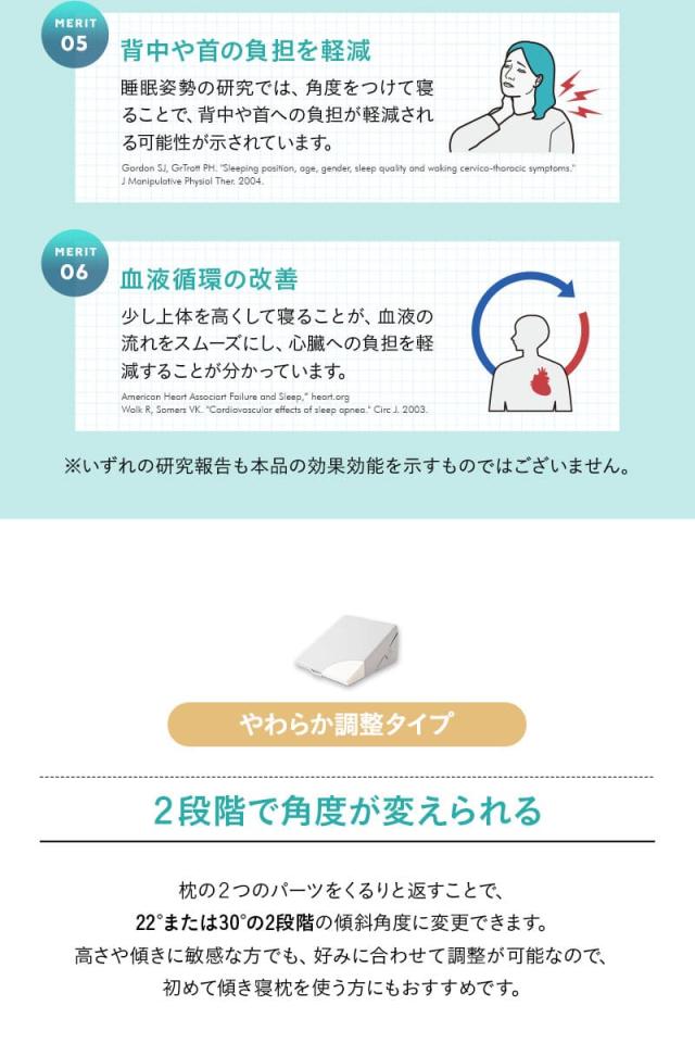 傾斜枕 足枕 背あて 姿勢安定 体位変換 体位保持 床ずれ防止 介護 リハビリ 高齢者