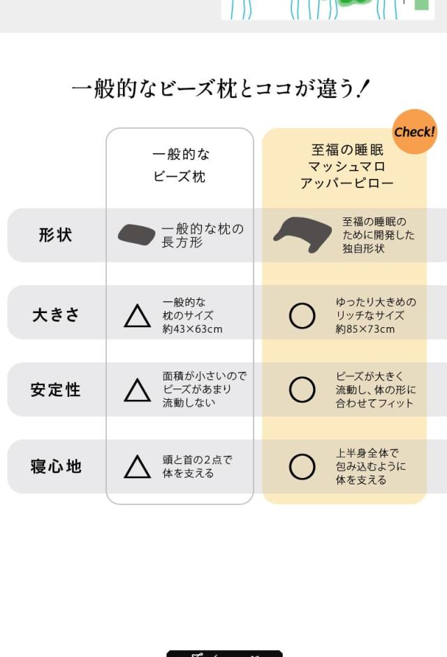 至福の睡眠 アッパーピロー ボディピロー 傾斜枕 カバー付き