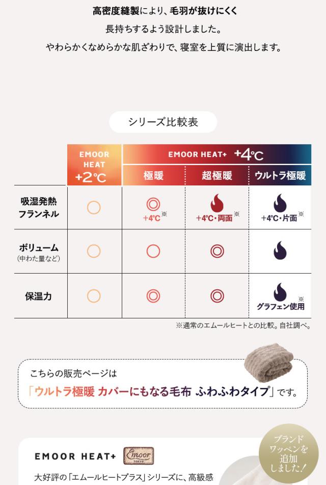 バーにもなる6層毛布 ブランケット 布団カバー シングル ウルトラ極暖 +4℃ ふわふわ ラビットファー あったか 冬用 防寒 HEAT plus