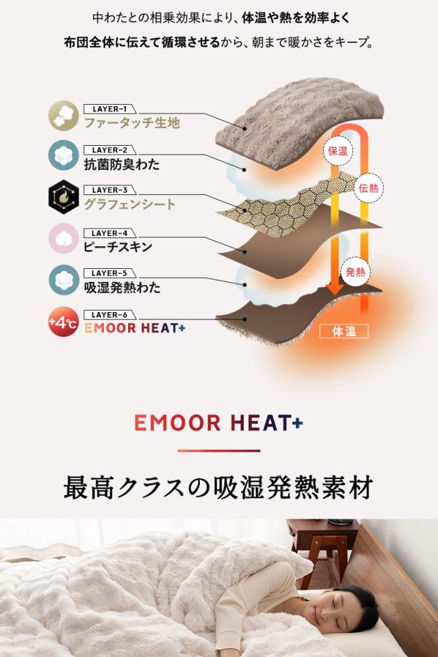 バーにもなる6層毛布 ブランケット 布団カバー シングル ウルトラ極暖 +4℃ ふわふわ ラビットファー あったか 冬用 防寒 HEAT plus