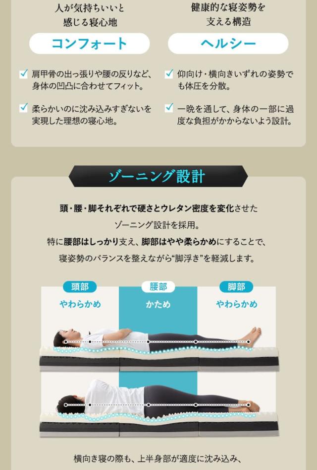 アルティメットマットレス シングル ダブル 超極厚 20cm 5層構造 折りたたみ ULTIMATE