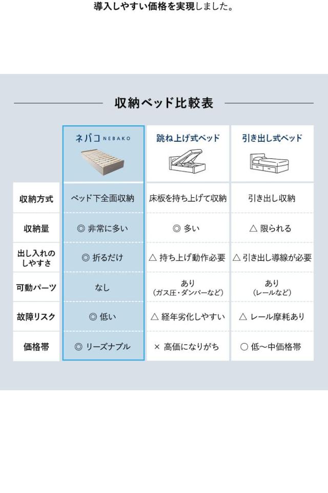 大容量収納付きベッド シングル 木製 NEBAKO