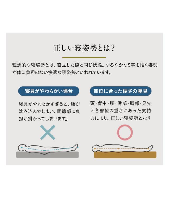 トッパー オーバーレイ シングル 丸洗いOK 収納バッグ付き AirRuss