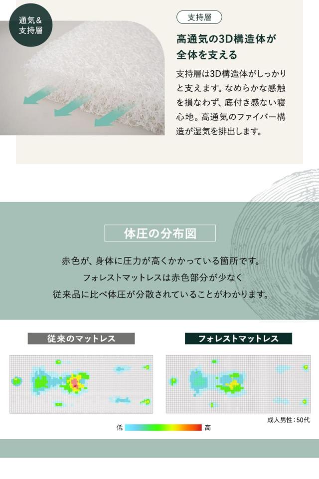 フォレストマットレス 3層構造 三つ折り 折りたたみ 極厚 高反発 FOREST