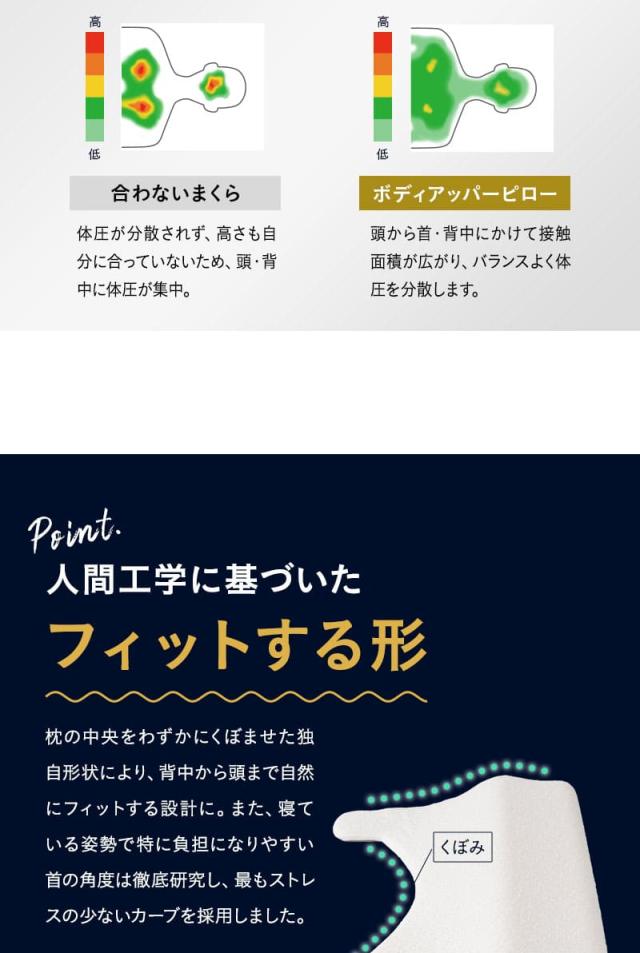 プレミアム ボディアッパーピロー 85×75cm 横向き寝対応 高さ調節可能 PREMIUM