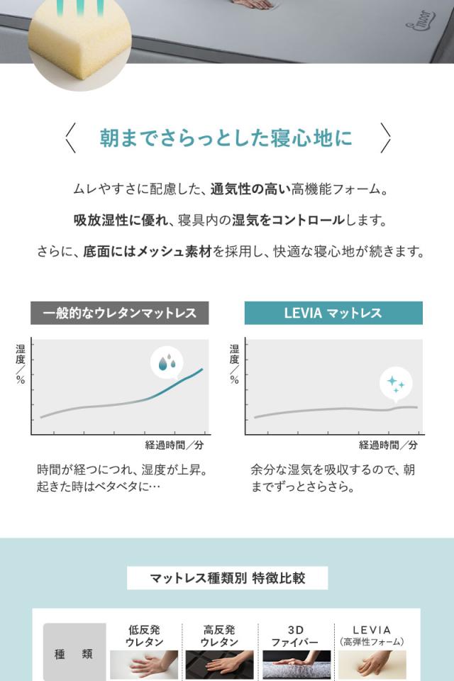 オーバーレイ マットレス トッパー 収納バッグ付き LEVIA