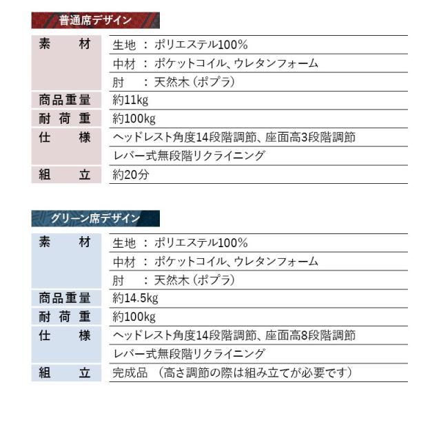 JR東日本コラボ 北陸新幹線 E7系 リクライニングチェア 高座椅子 普通席 グリーン席