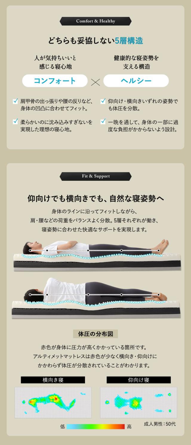 アルティメットマットレス 5層構造 フラットタイプ 一枚もの 超極厚 ULTIMATE