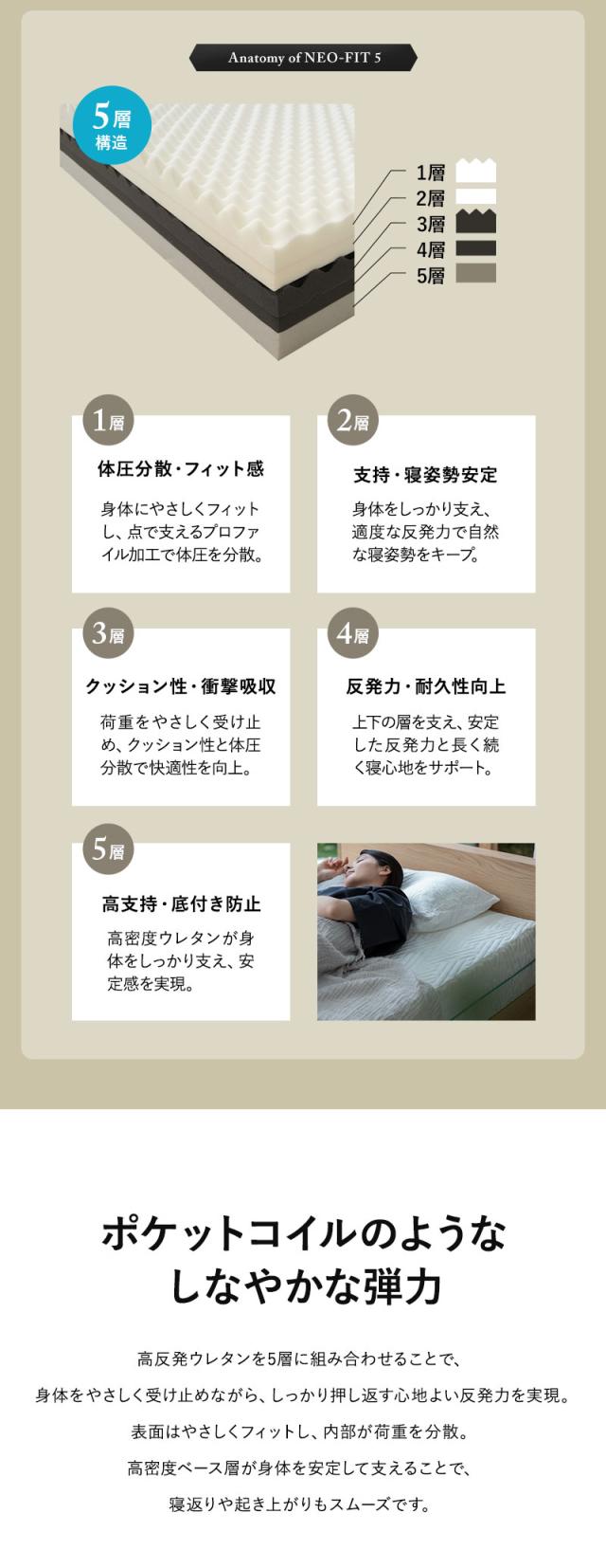 アルティメットマットレス 5層構造 フラットタイプ 一枚もの 超極厚 ULTIMATE