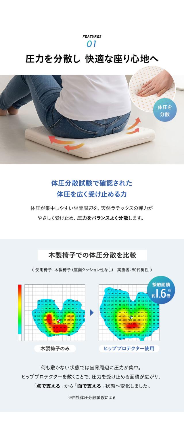 ラテックス 腰プロテクター 固定バンド付き Well Doctor