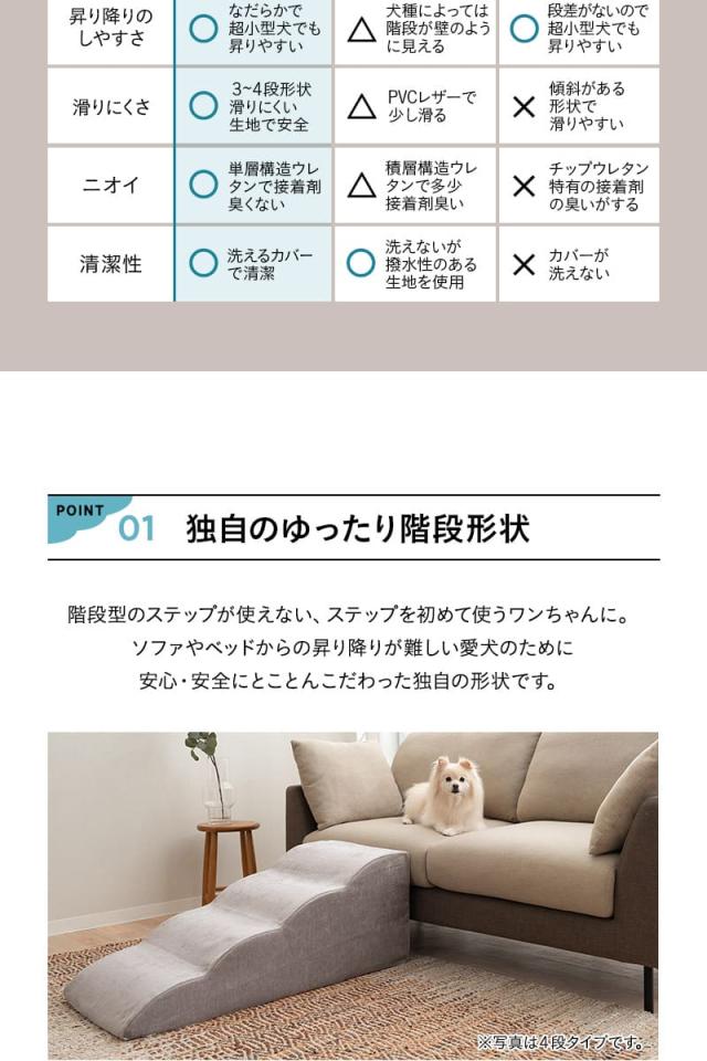 ドッグスロープ 3段 4段 ペット用 階段 ゆるやかな傾斜 足腰の負担が少ない 滑りにくい ケガ防止 撥水 犬 猫 動物 介護