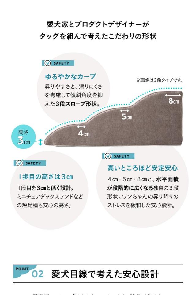 ドッグスロープ 3段 4段 ペット用 階段 ゆるやかな傾斜 足腰の負担が少ない 滑りにくい ケガ防止 撥水 犬 猫 動物 介護