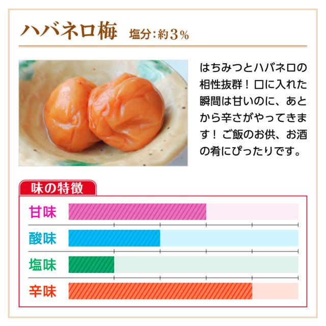 ハバネロ梅 梅干し 紀州南高梅