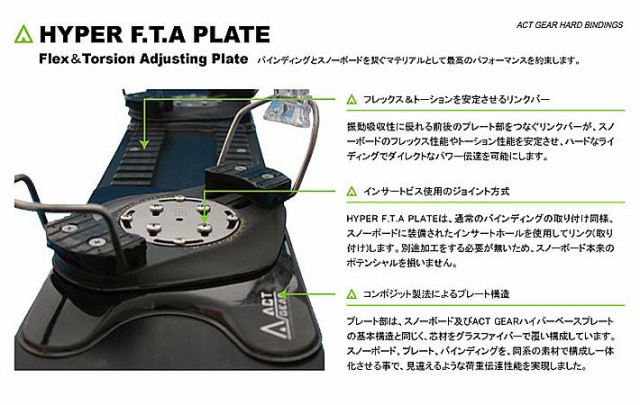 ACT GEAR / アクトギア F.T.A PLATE スノーボード プレート