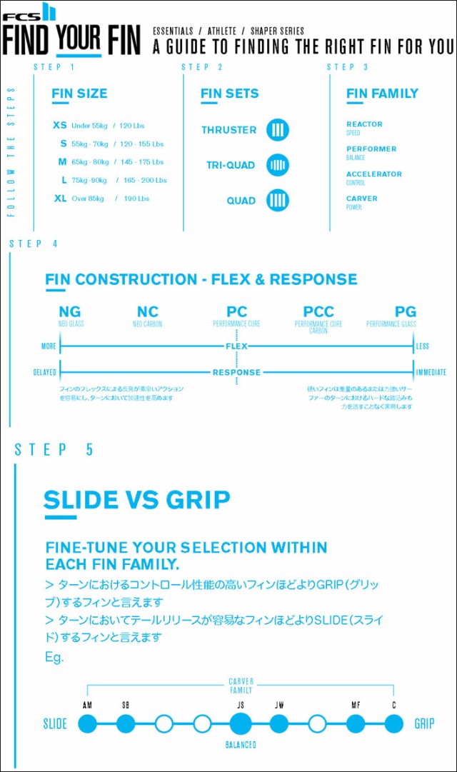 fcs2 MR 78 twin ツインフィン ツイン mark PG（FCS2 ショート