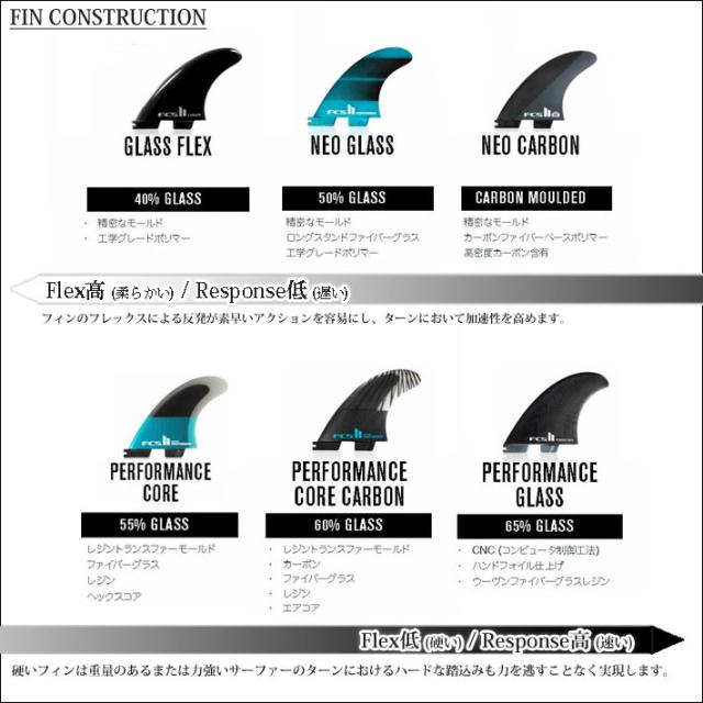 店内ポイント20倍中!!] FCS2 fin エフシーエス2 フィン SINGLE FIN PG