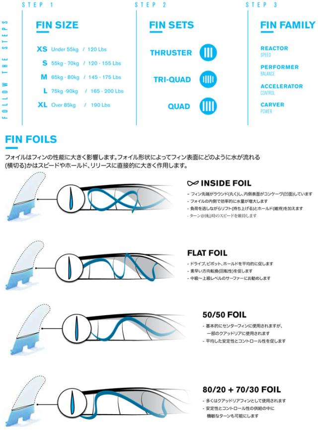 店内ポイント20倍中!!] FCS2 フィン DHD ダレンハンドレー Danrren