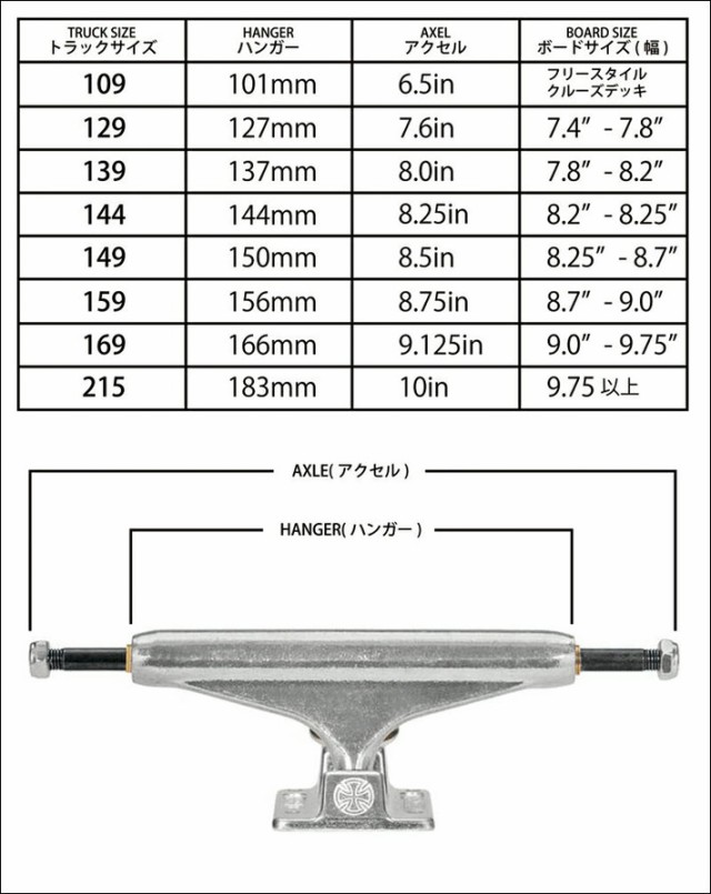 について↟ INDEPENDENT STAGE11 FORGED HOLLOW 129 SILVER STANDARD スケートボードの通販はau PAY マーケット - フォローズsurf&snow|商品ロットナンバー:464588300 TRUCK インディペンデント トラック している