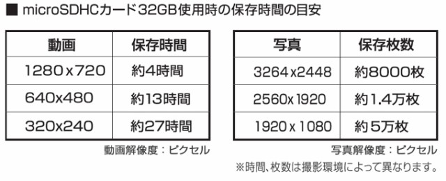 送料無料限定SALE Glanshield（グランシールド） 100万画素 小型 不可視 赤外線 トレイルカメラ ラディアント ミニ Radiant  mini TL-5900DTKの通販はau PAY マーケット アーカム株式会社｜商品ロットナンバー：317425630