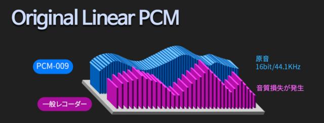 ボイスレコーダーVR-P009