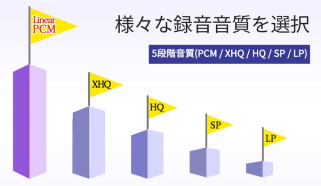 ボイスレコーダーVR-P009