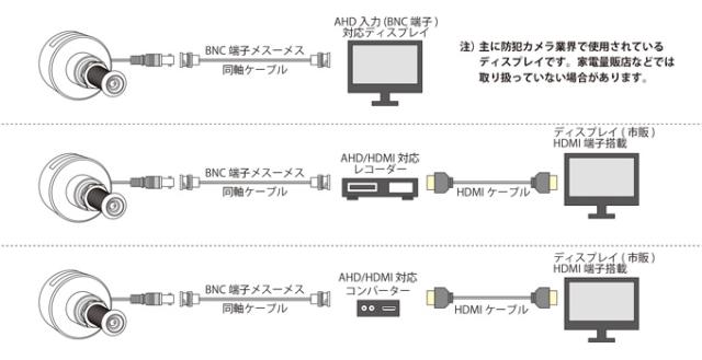 カラードアカムHD