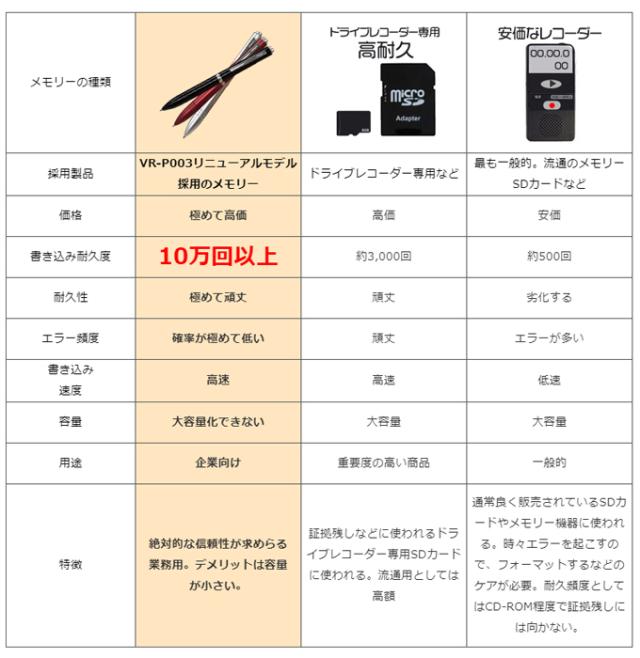 ペン型ボイスレコーダーVR-P003R