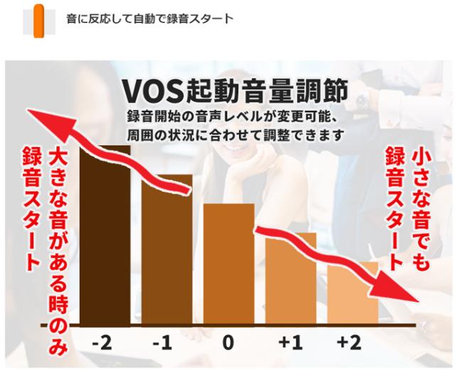 ペン型ボイスレコーダーVR-P003R