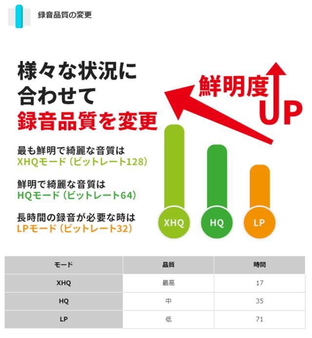 ペン型ボイスレコーダーVR-P003R