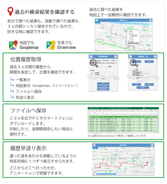 マップステーション